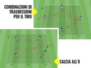 Proposte Pratiche Per Le Sedute Di Allenamento Usd Gianesini Calcio